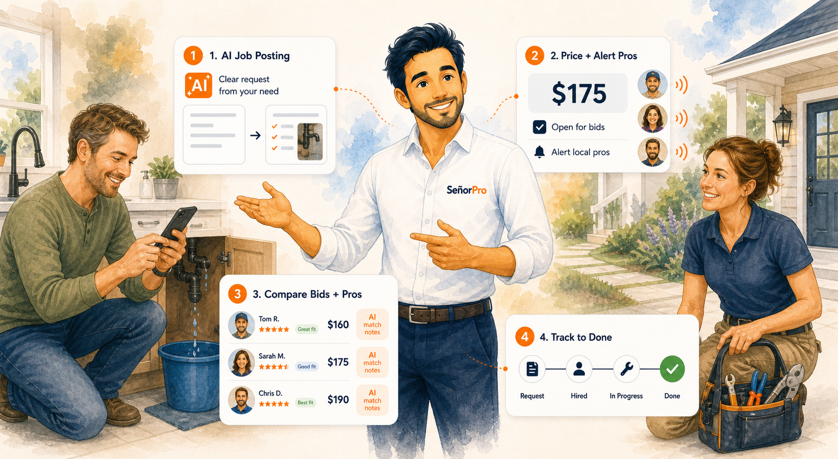 SeñorPro AI guide showing job-post, budget, bid, trust, tracking, and closeout updates